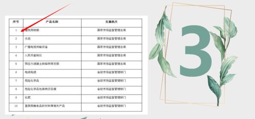 全國工業(yè)產(chǎn)品生產(chǎn)許可證 適用產(chǎn)品范圍與申請(qǐng)條件解讀